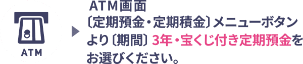 ATM画面〔定期預金・定期積金〕メニューボタンより〔期間〕3年・宝くじ付き定期預金をお選びください。