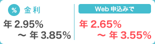 金利 年2.8%〜年3.7%