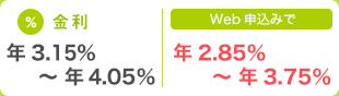 金利 年3.0% Web申込みで年2.7％～年3.6％