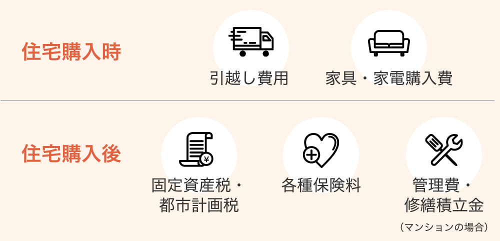 住宅購入時：引越し費用、家具・家電購入費/住宅購入後：固定資産税・都市計画税、各種保険料、管理費・修繕積立金（マンションの場合）