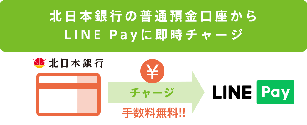 Line Pay 即時口座振替サービス ネット決済 電子マネー 便利に使う 北日本銀行